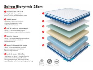 Saltea Biorytmic