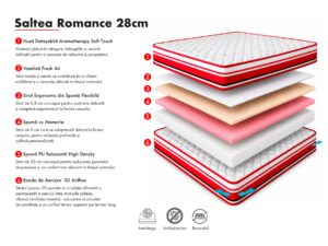 Saltelele Care Chiar Fac Diferența: Cum Aleg Tot Mai Mulți Români Un Somn Mai Bun
